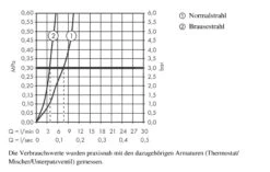 Hansgrohe M71 - Spültischarmatur M7117-H320 Mit Ausziehbarer Geschirrbrause, SBOX, Verchromt 73816000 -Geschäft Für Küchenarmaturen 08814b5487d9daf57e2ccac3