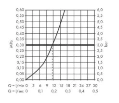 Hansgrohe Zesis M33 - Spültischarmatur 150, Schwarz Matt 74802670 -Geschäft Für Küchenarmaturen 12a16c8d5d3775bbcc729820