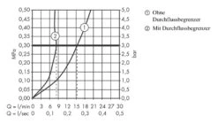 Axor Starck - Spültisch Einhebelmischer, Edelstahl 10822800 7 Axor Starck - Spültisch Einhebelmischer, Edelstahl 10822800 -Geschäft Für Küchenarmaturen 1889802a411c99fa1069937c