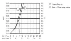 Hansgrohe M54 - Spültischmischer Talis 270, Mit Geräteabsperrventil, Schwarz Matt 72827670 -Geschäft Für Küchenarmaturen 1bee1c79cb9bf9f598e03379