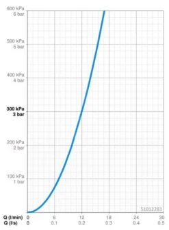 Hansa Designo - Spültischarmatur, Chrom 51012283 -Geschäft Für Küchenarmaturen 2869dfb75985bee4feb9ce6a
