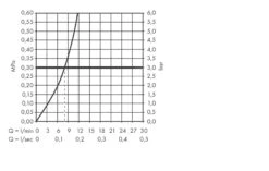 Hansgrohe Abwäschen - Küchenset - Spültisch + Spültischarmatur C51-F660-07, Graphitschwarz / Verchromt 43218000 -Geschäft Für Küchenarmaturen 37358e7bab59b56883e95a66 1