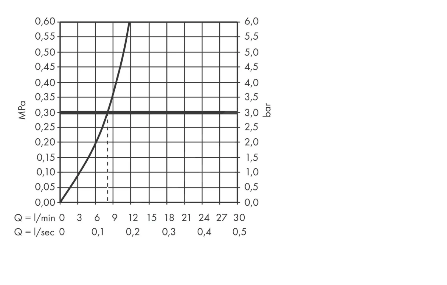 Hansgrohe Abwäschen - Küchenset - Spültisch + Spültischarmatur C51-F770-10, Graphitschwarz / Verchromt 43221000 6 Hansgrohe Abwäschen - Küchenset - Spültisch + Spültischarmatur C51-F770-10, Graphitschwarz / Verchromt 43221000 – Bild 6