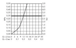 Hansgrohe Focus M41 - Spültisch Einhebelmischer, Verchromt 31825000 -Geschäft Für Küchenarmaturen 4d478b5c92d1d20bf51ca70a