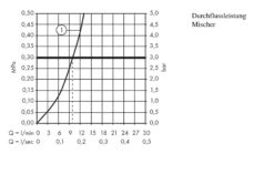 Hansgrohe Talis M52 - Spültisch Einhebelmischer, Verchromt 14870000 -Geschäft Für Küchenarmaturen 5f43caaae5c1a2d3c2a15f07