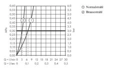 Hansgrohe M71 - Spültischarmatur M7117-H240 Mit Ausziehbarer Geschirrbrause, SBOX, Verchromt 73817000 -Geschäft Für Küchenarmaturen 956108ab8c1320b4c660f418