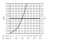 Hansgrohe Focus M41 - Spültisch Einhebelmischer 160, Edelstahl 31806800 -Geschäft Für Küchenarmaturen 9b37bdadb62147df2b02965a