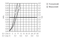 Hansgrohe M71 - Spültischarmatur M7120-H320 Mit Ausziehbarer Geschirrbrause, 2-Loch Montage, SBOX, Verchromt 73806000 -Geschäft Für Küchenarmaturen 9c9aa44f048d8d45fdf9b229