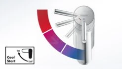 Hansgrohe Zesis M33 - Spültischarmatur 150, EcoSmart, Chrom 74811000 -Geschäft Für Küchenarmaturen PHOTO 33