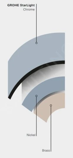 Grohe Eurodisc Cosmopolitan - Spültisch Einhebelmischer, Verchromt 32257002 -Geschäft Für Küchenarmaturen PHOTO 6