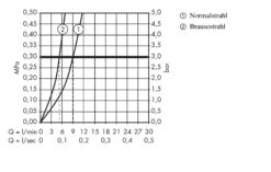 Axor Citterio - Spültischarmatur Mit Ausziehbarer Geschirrbrause, Chrom 39835000 -Geschäft Für Küchenarmaturen be5741005b327a9b9ce6625e