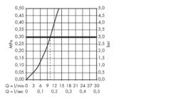 Hansgrohe Metris New - Spültisch Einhebelmischer 320 Mit Ausziehbarem Auslauf, Edelstahl 14821800 -Geschäft Für Küchenarmaturen c982f2e7d68960da36a7814c