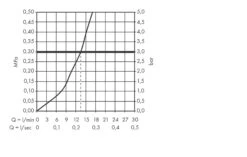Hansgrohe Logis - Spültisch Einhebelmischer, Verchromt 71836000 -Geschäft Für Küchenarmaturen dc9c41baaf11fc8857af16fd