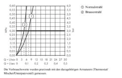 Hansgrohe Talis Select M51 - Spültischarmatur M5117-H220 Mit Ausziehbarer Geschirrbrause, SBOX, Verchromt 73868000 -Geschäft Für Küchenarmaturen eeda44ecfa591f3182d1b655