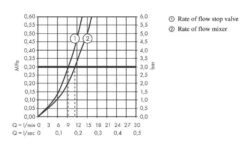 Hansgrohe Zesis M33 - Spültischarmatur 200, Sperrventil, Chrom 74808000 -Geschäft Für Küchenarmaturen f09bcd84676792357b940472