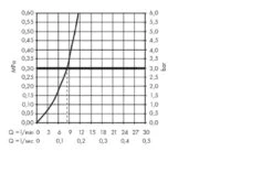 Hansgrohe Metris Select - Spültisch Einhebelmischer 260, Verchromt 14847000 -Geschäft Für Küchenarmaturen fa47167e9005bb41ec185129
