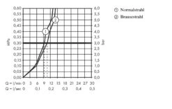 Hansgrohe Talis M52 - Spültischarmatur M5216-H220 Mit Ausziehbarer Geschirrbrause, Vorfenstermontage, SBOX, Verchromt 73863000 -Geschäft Für Küchenarmaturen fd54178d32c47a683522467a